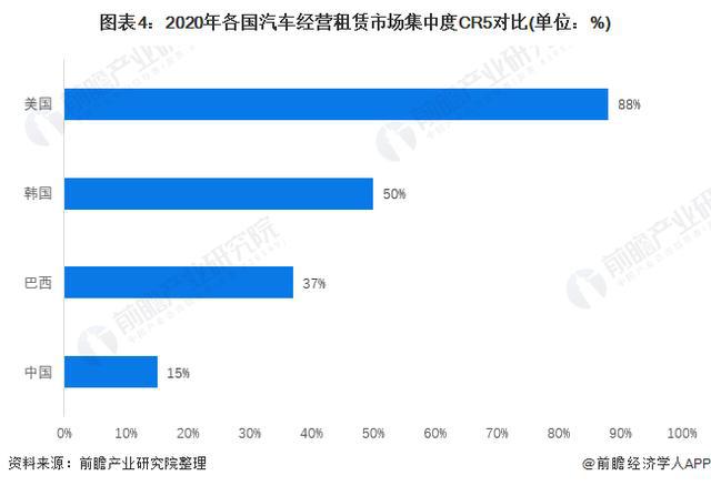 「前瞻分析」2024-2029年中国汽车租赁行业市场排名及产业链分析(图5)