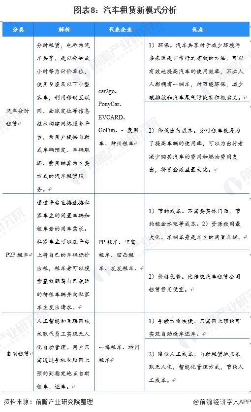 「前瞻分析」2024-2029年中国汽车租赁行业市场排名及产业链分析(图4)