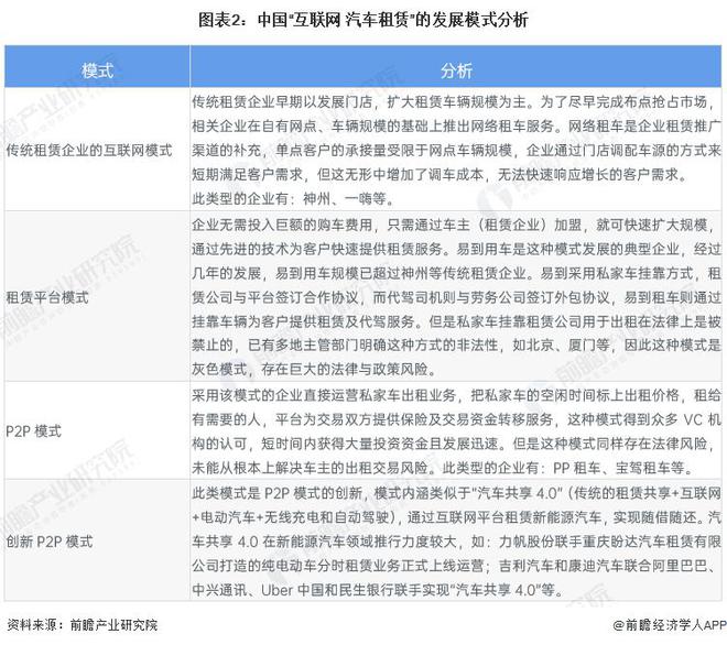 【行业前瞻】2023-2028年中国汽车租赁行业发展分析(图5)