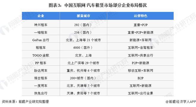 【行业前瞻】2023-2028年中国汽车租赁行业发展分析(图7)