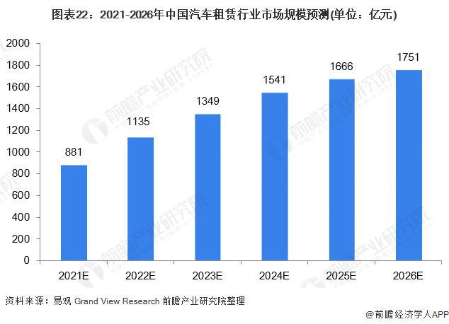 【行业前瞻】2023-2028年中国汽车租赁行业发展分析(图11)