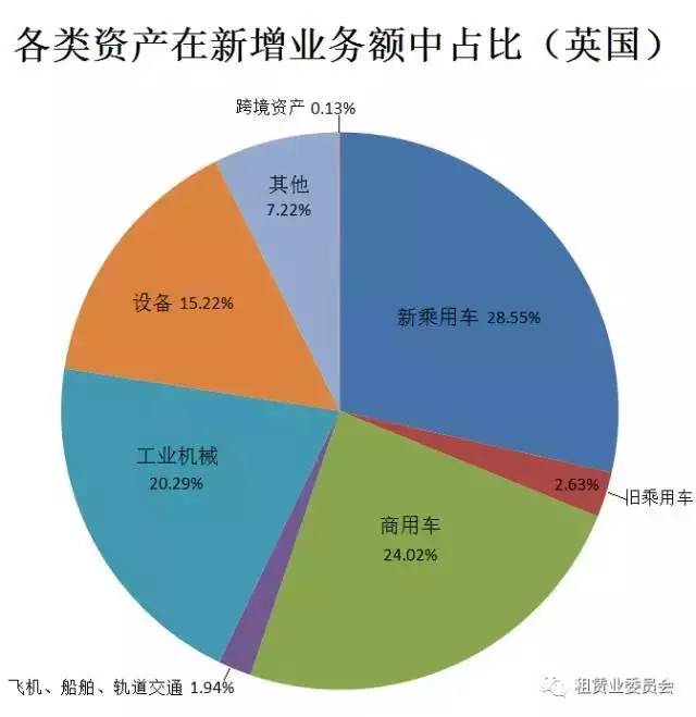 车辆租赁知多少(图4)