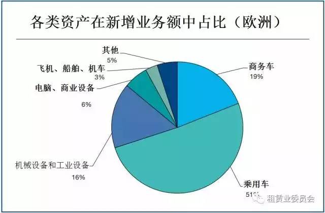 车辆租赁知多少(图1)