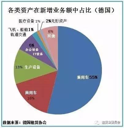 车辆租赁知多少(图2)