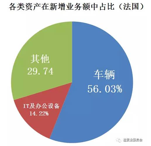 车辆租赁知多少(图3)