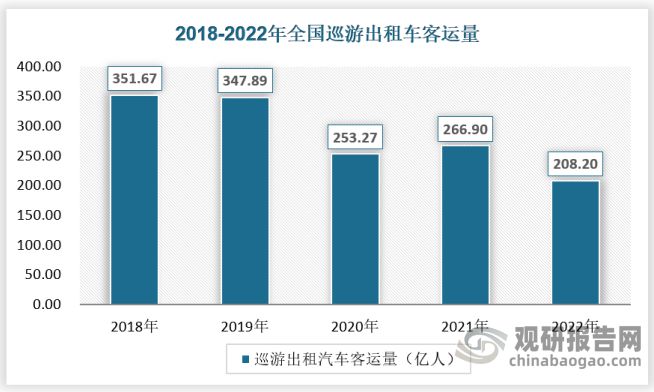 中国巡游出租汽车行业现状研究与发展分析报告（2024-2031年）(图3)