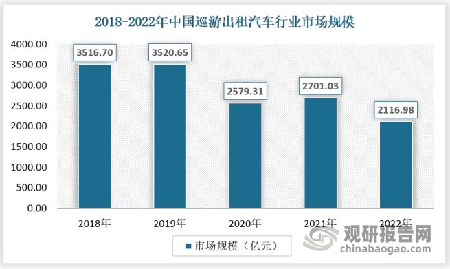中国巡游出租汽车行业现状研究与发展分析报告（2024-2031年）(图1)