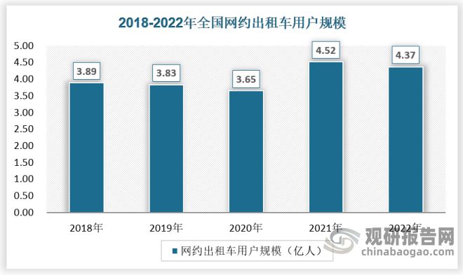 中国巡游出租汽车行业现状研究与发展分析报告（2024-2031年）(图4)