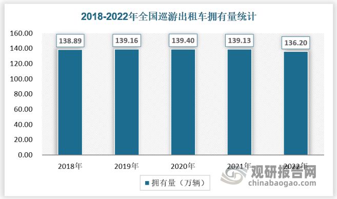 中国巡游出租汽车行业现状研究与发展分析报告（2024-2031年）(图2)