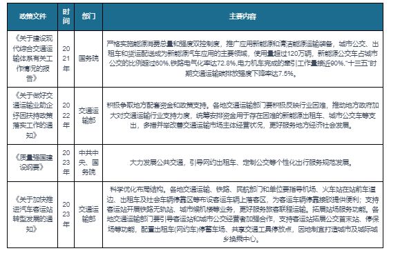 中国巡游出租汽车行业现状研究与发展分析报告（2024-2031年）(图5)