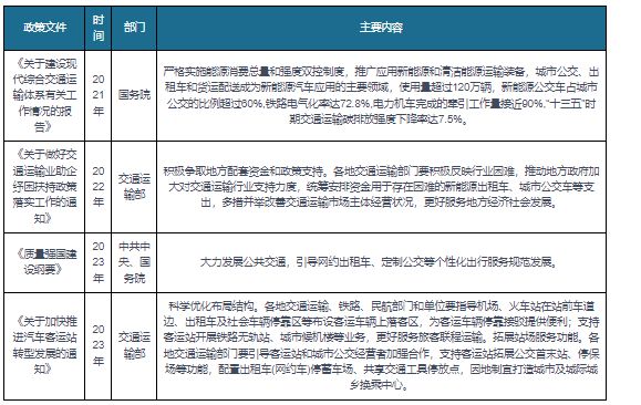 我国巡游出租汽车行业供需规模：市场将回暖并有望超疫情前水平(图5)