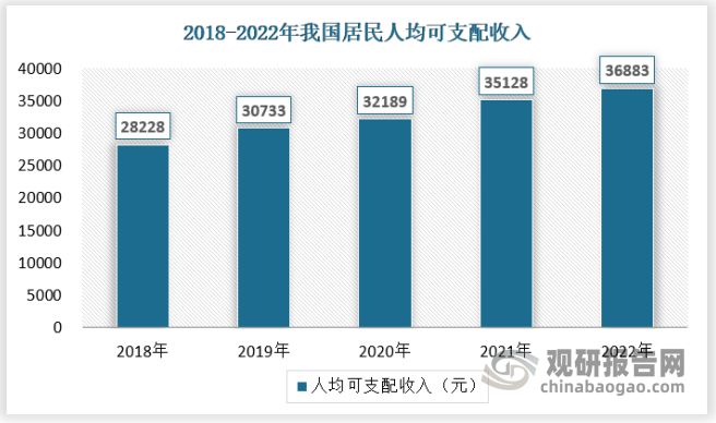 我国巡游出租汽车行业供需规模：市场将回暖并有望超疫情前水平(图6)