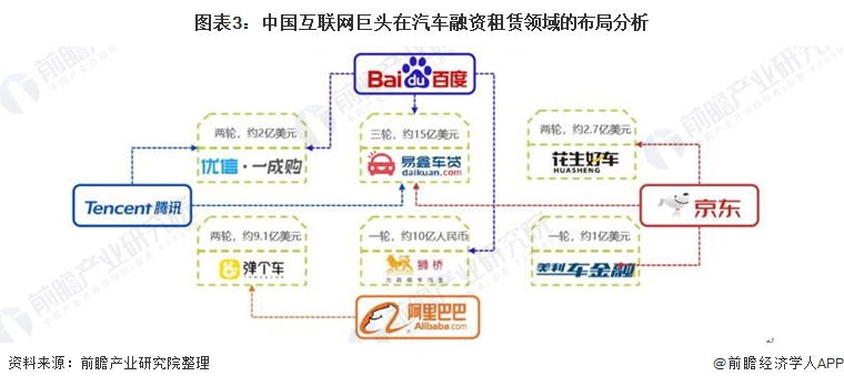 2021年中国汽车租赁行业开云集团市场现状和发展前景分析 2026年市场规模或将突破千亿元(图3)