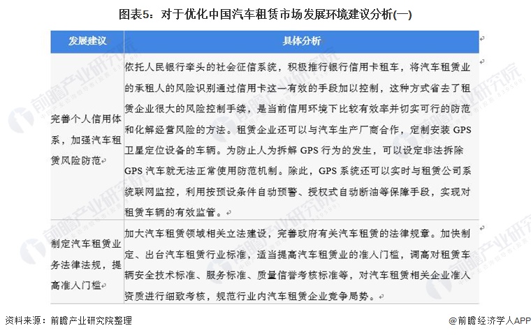 2021年中国汽车租赁行业开云集团市场现状和发展前景分析 2026年市场规模或将突破千亿元(图5)