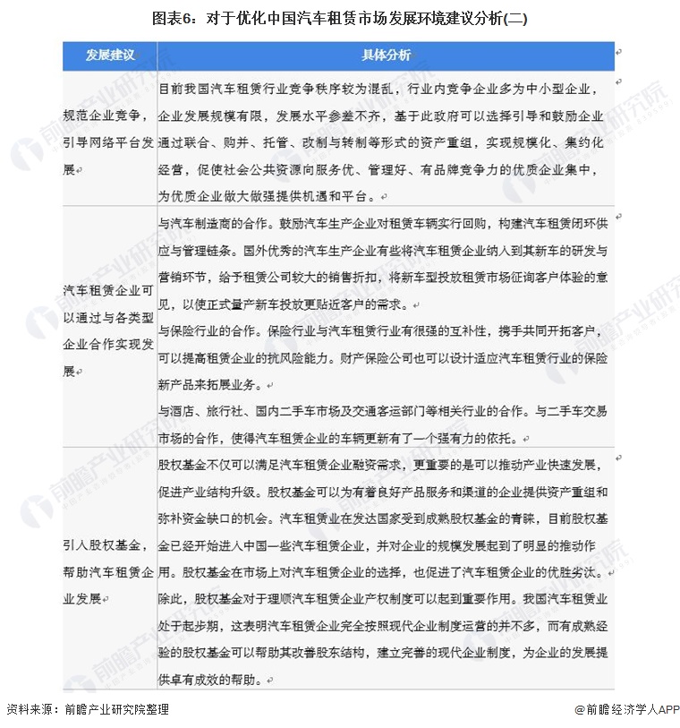 2021年中国汽车租赁行业开云集团市场现状和发展前景分析 2026年市场规模或将突破千亿元(图6)