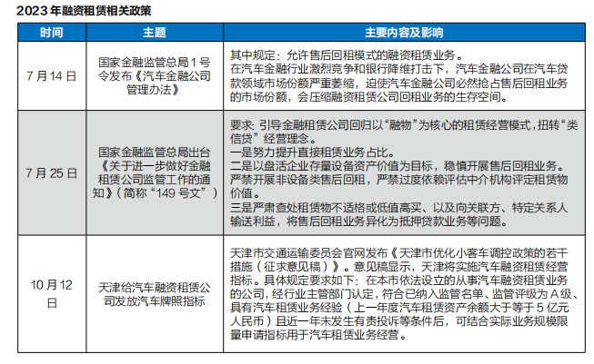 年鉴 融资租赁回归本位汽车直租大行其道(图1)
