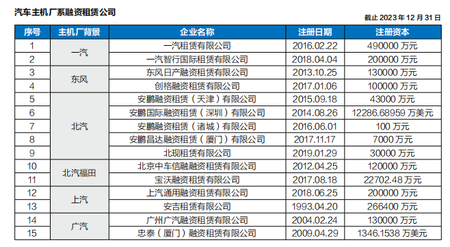 年鉴 融资租赁回归本位汽车直租大行其道(图3)