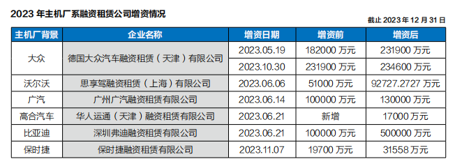 年鉴 融资租赁回归本位汽车直租大行其道(图5)