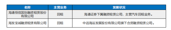 年鉴 融资租赁回归本位汽车直租大行其道(图8)