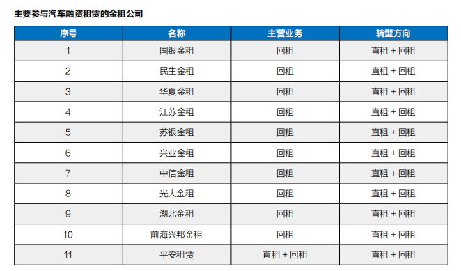 年鉴 融资租赁回归本位汽车直租大行其道(图9)